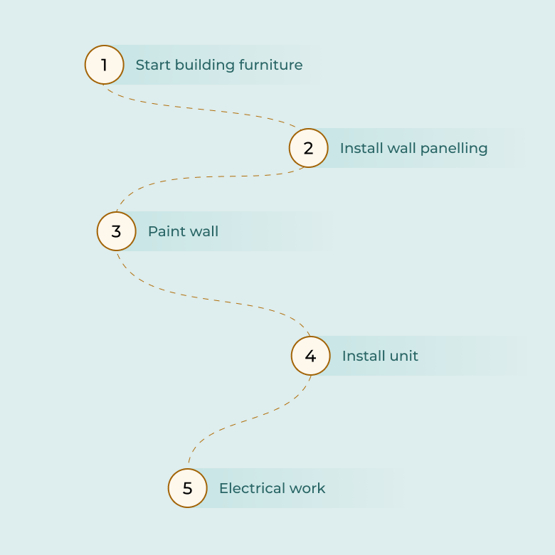 Professional installation in progress